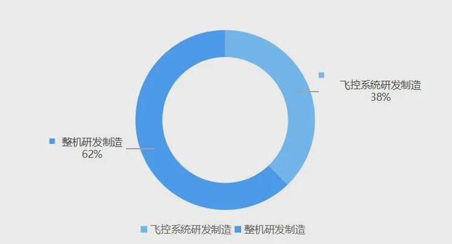 中國大型無人機飛控系統企業縱覽（2025版）(圖3)