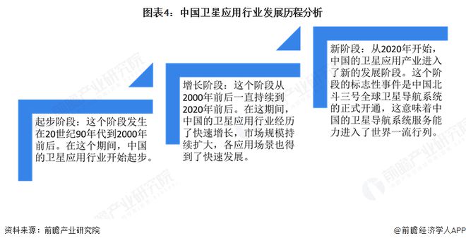 預(yù)見(jiàn)2025：《2025年中國(guó)衛(wèi)星應(yīng)用行業(yè)全景圖譜》（附市場(chǎng)現(xiàn)狀和發(fā)展趨勢(shì)等）(圖4)