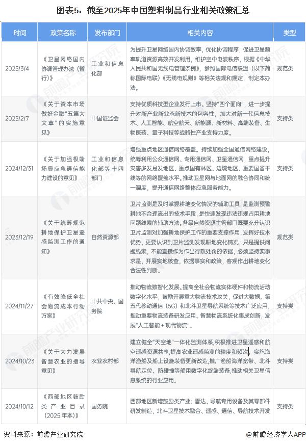 預(yù)見(jiàn)2025：《2025年中國(guó)衛(wèi)星應(yīng)用行業(yè)全景圖譜》（附市場(chǎng)現(xiàn)狀和發(fā)展趨勢(shì)等）(圖5)