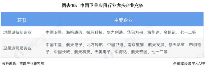 預(yù)見(jiàn)2025：《2025年中國(guó)衛(wèi)星應(yīng)用行業(yè)全景圖譜》（附市場(chǎng)現(xiàn)狀和發(fā)展趨勢(shì)等）(圖10)