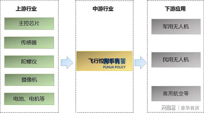 飛行控制系統(tǒng)行業(yè)全景剖析：現(xiàn)狀、趨勢與競爭格局洞察(圖2)