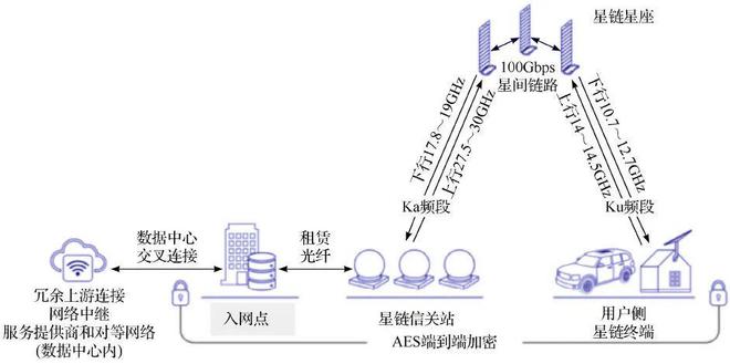 美國SpaceX公司“星鏈”系統帶給我們的4點啟示 ?中國電