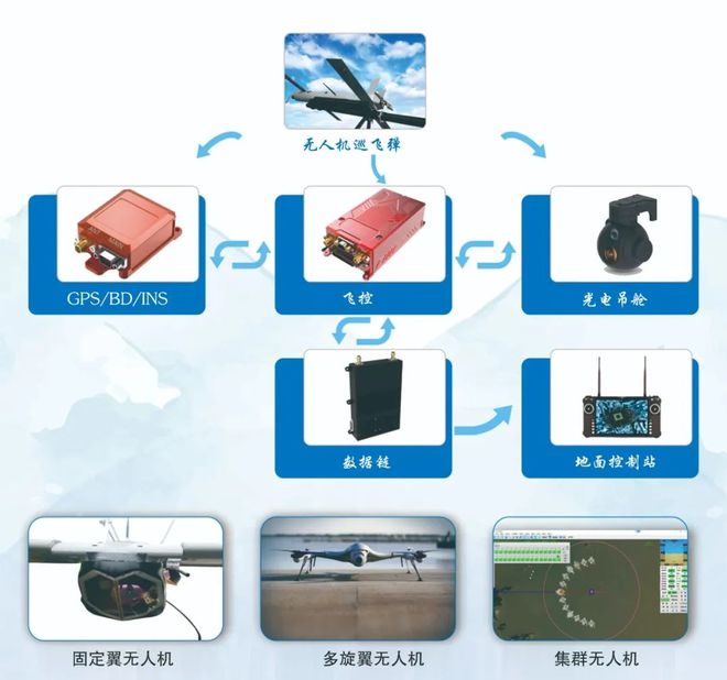 創衡控制 低成本巡飛彈控制系統解決方案開啟智能作戰新時代(圖2)