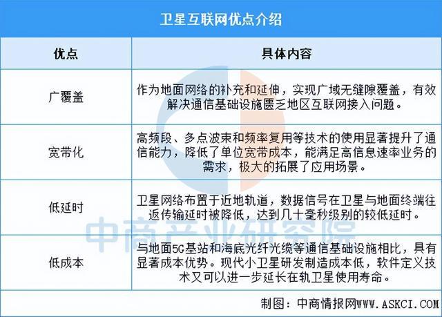 2025年中國衛星互聯網行業市場前景預測研究