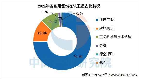 2025年中國衛星互聯網行業市場前景預測研究(圖4)