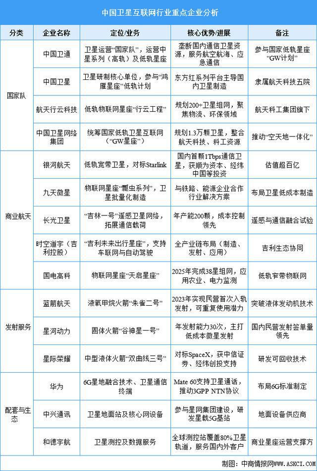 2025年中國衛星互聯網行業市場前景預測研究(圖7)