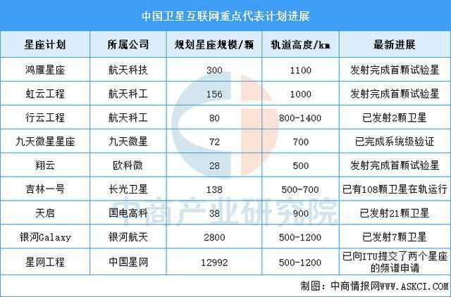 2025年中國衛星互聯網行業市場前景預測研究(圖6)