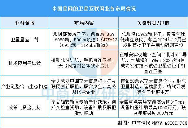 2025年中國衛星互聯網行業市場前景預測研究(圖8)