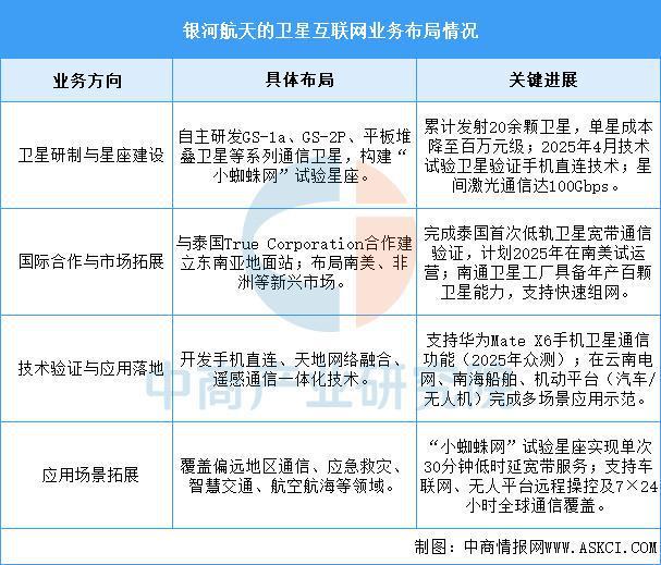 2025年中國衛星互聯網行業市場前景預測研究(圖9)