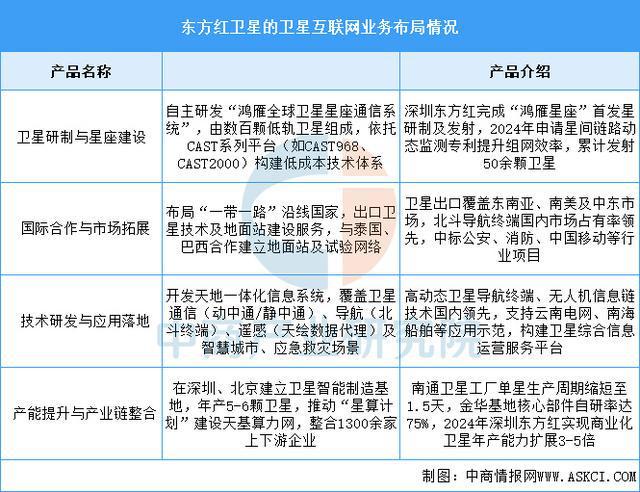 2025年中國衛星互聯網行業市場前景預測研究(圖11)