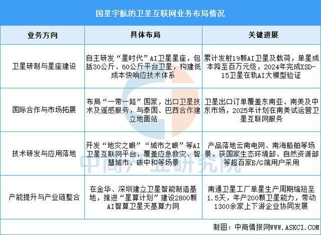 2025年中國衛星互聯網行業市場前景預測研究(圖12)